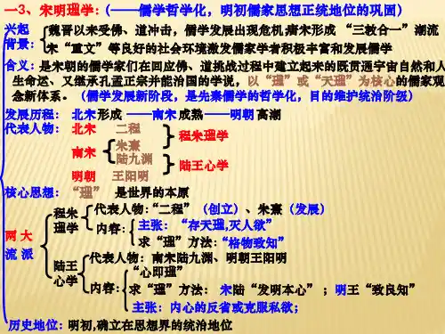 高考历史考点宋明理学