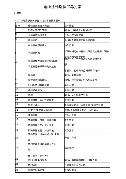 电梯扶梯巡检保养方案