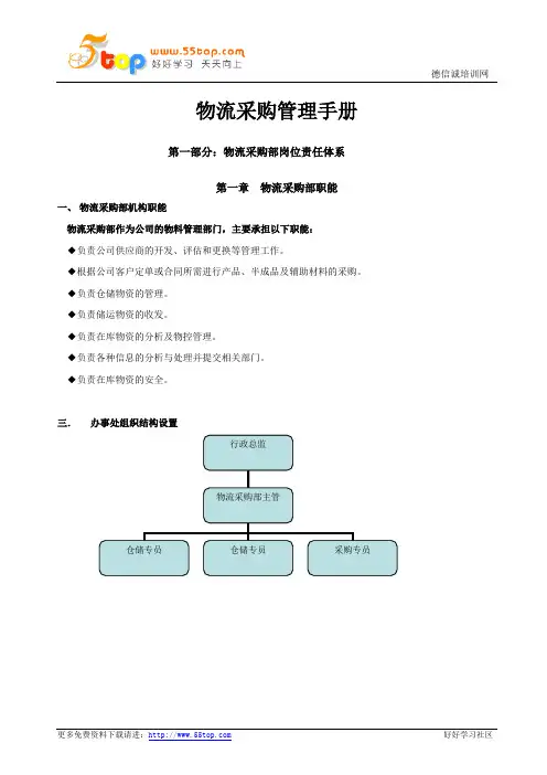 物流采购管理手册