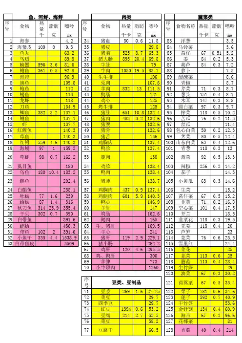 史上最全204个食物嘌呤含量数据
