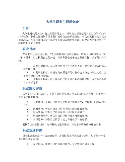 大学生职业生涯规划表