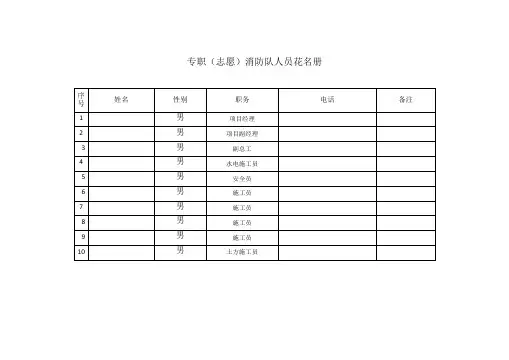 义务消防队名册及职责