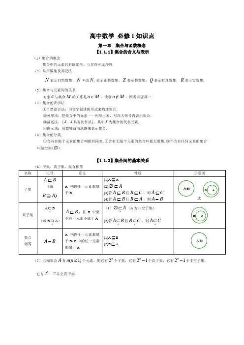 人教版高中数学知识点总结新