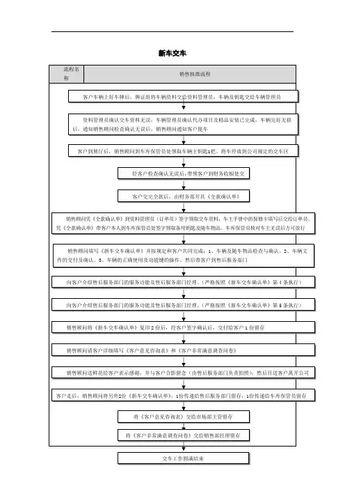 新车交车流程图
