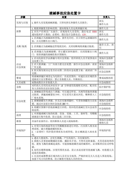 危化品-液碱事故应急处置卡