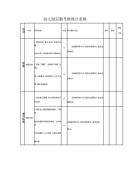 幼儿园后勤考核统计表格