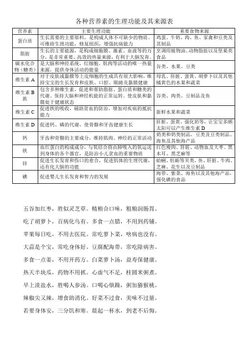 各种营养素的生理功能及其来源表