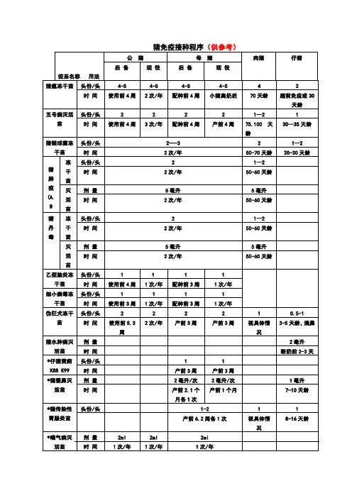 2.猪场免疫程序