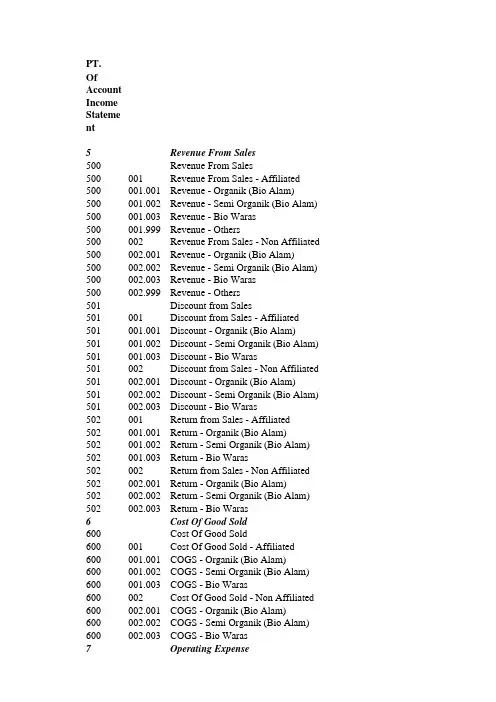 中英文会计科目明细表 Chart Of Account