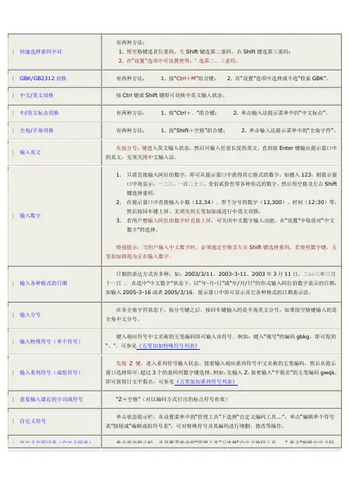 五笔说明