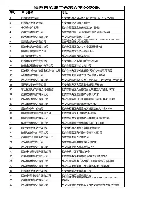 陕西省房地产名录大全3898家
