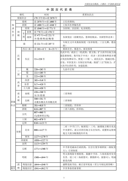 中国历史分期表