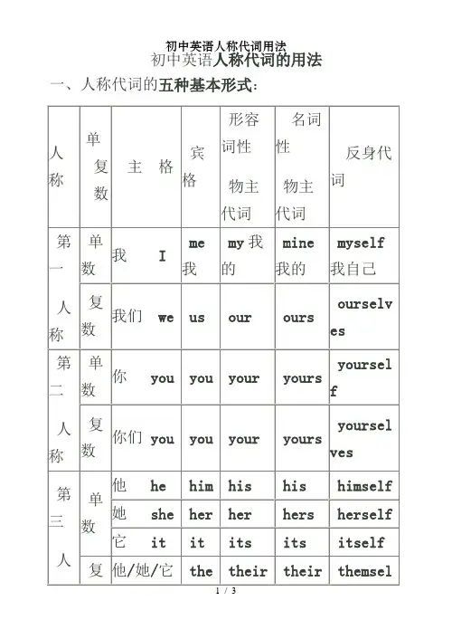 初中英语人称代词用法