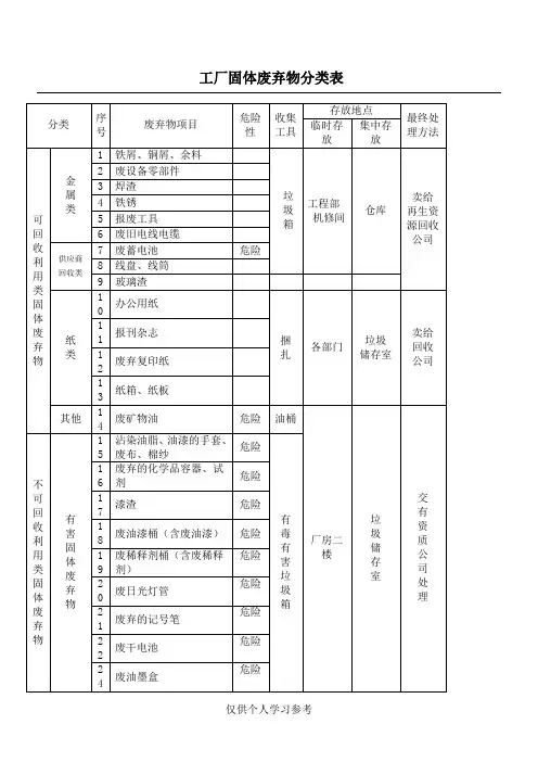 工厂固体废弃物分类表
