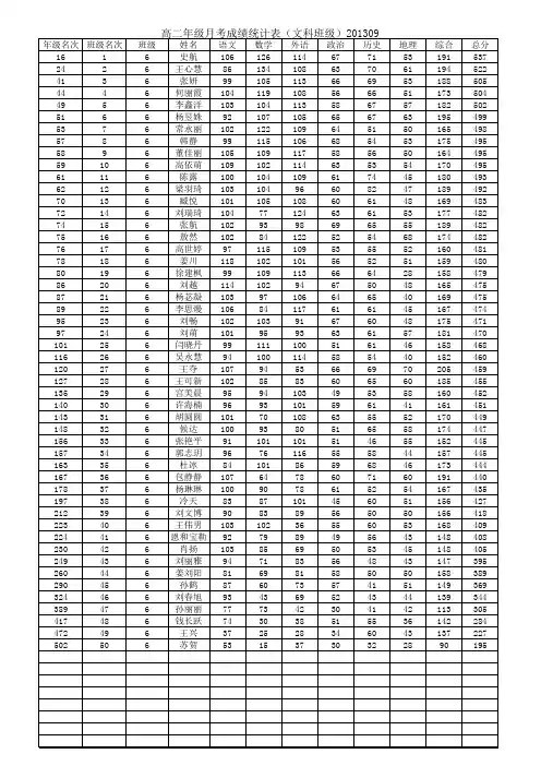 乌兰浩特市第一中学2012届2013年第一次月考文理科成绩