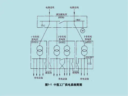 工厂供电第一章  图形