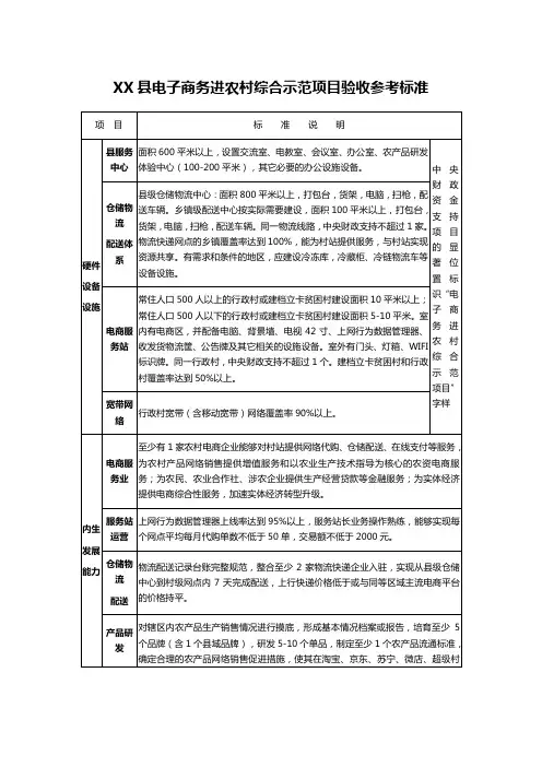XX县电子商务进农村综合示范项目验收参考标准