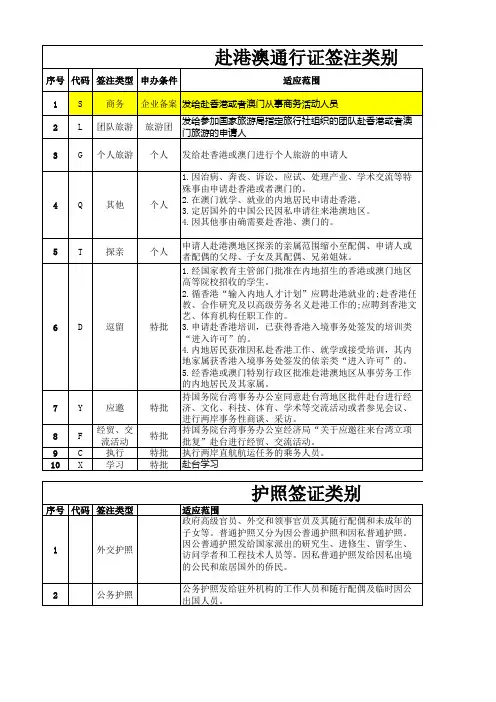 赴港澳通行证签注类别