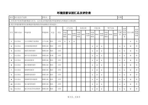 环境因素识别评价清单