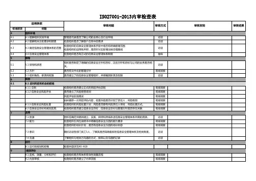 ISO27001-2013内审检查表范例