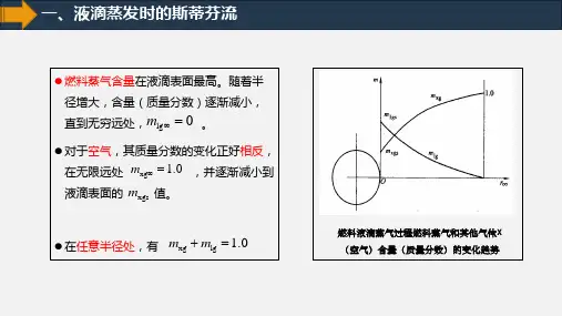 工程燃烧学工程燃烧学33
