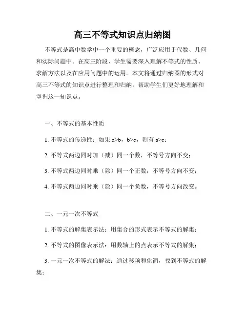 高三不等式知识点归纳图