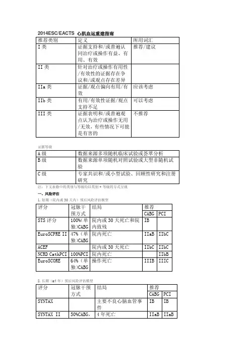 2014ESCEACTS 心肌血运重建指南