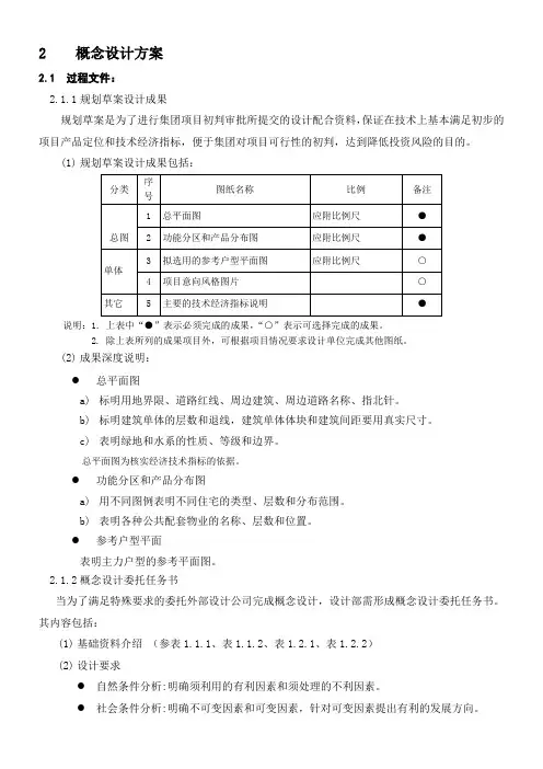 万科地产概念设计方案成果标准