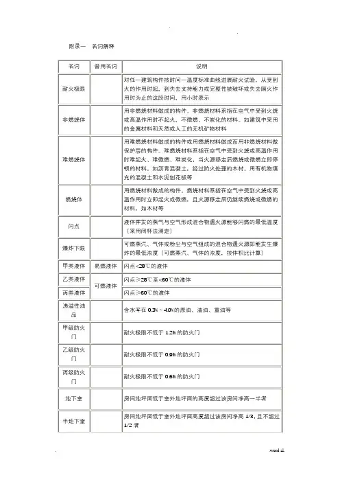 防火规范附录一名词解释