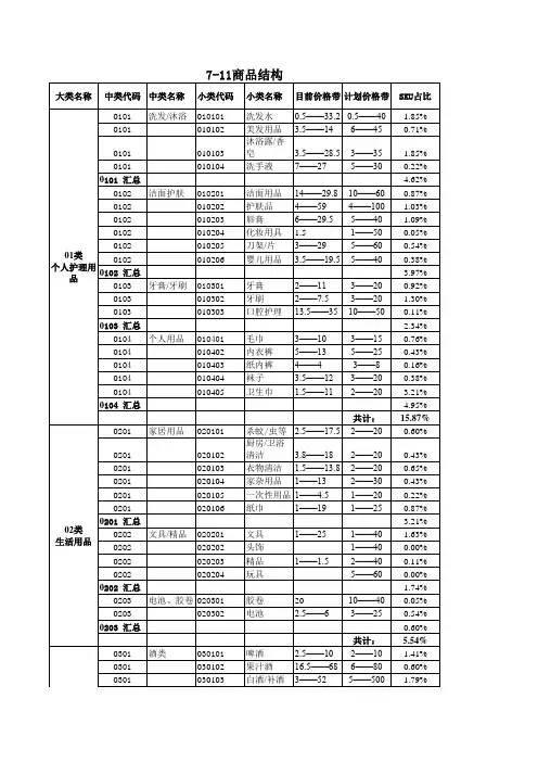 7-11便利店商品分类及占比