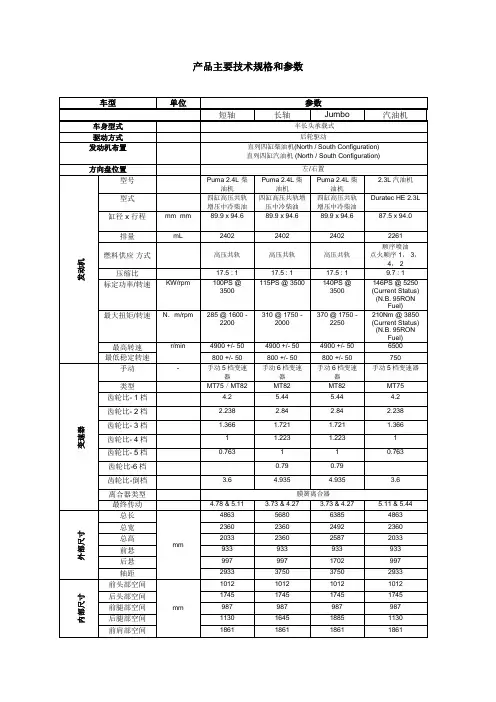 新款全顺参数(欧III IV排放)