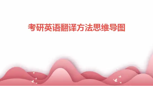 考研英语翻译方法思维导图