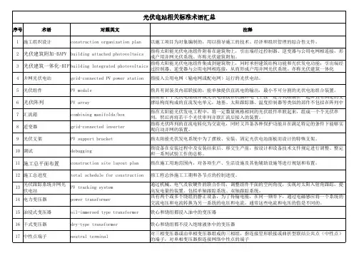 NEW太阳能光伏组件系统生产术语中英文对照表 