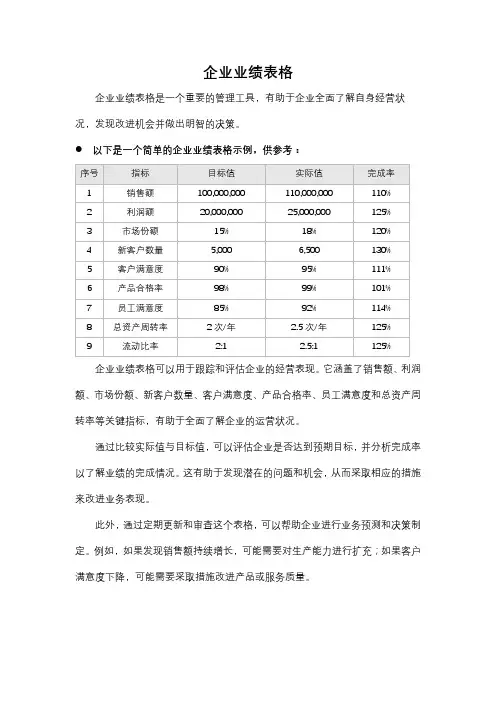 企业业绩表格