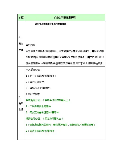 交易赎楼步骤及所需资料