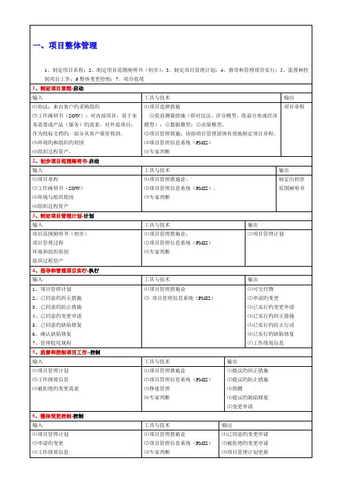 信息系统项目管理师九大知识领域过程输入输出
