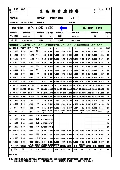 产品出货检查表