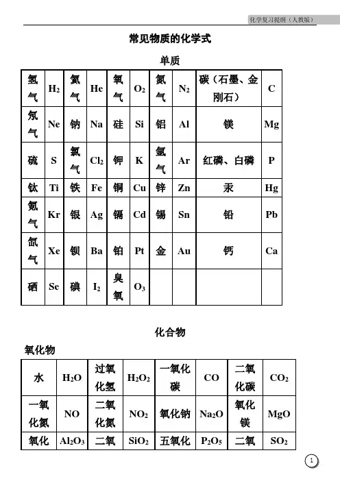 常见物质的化学式