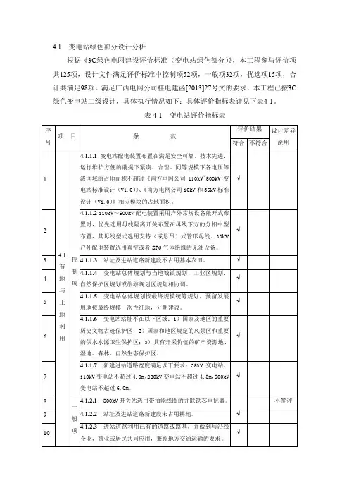 变电站绿色电网