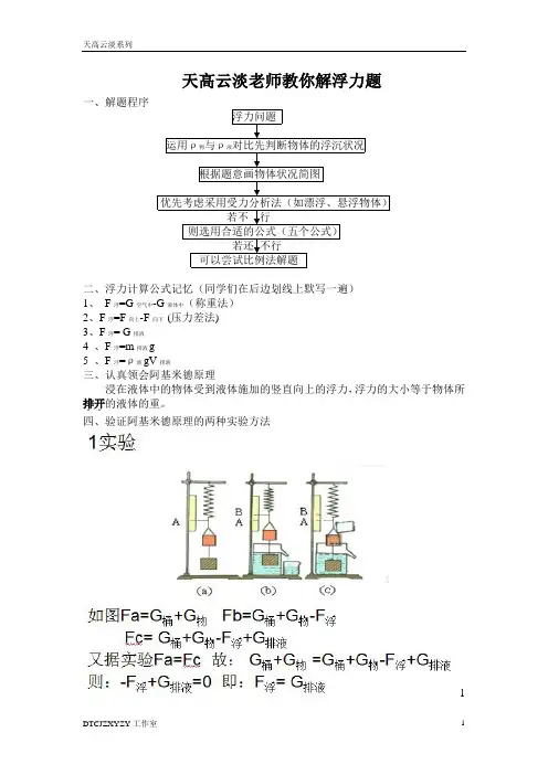 浮力部分解题秘诀