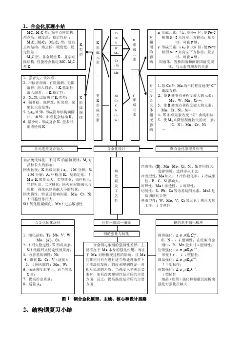 《金属材料学》各章小结