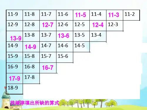 20以内退位减法(口诀+规律).ppt