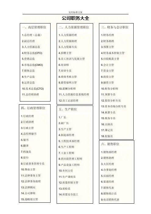 公司的职务名称大全