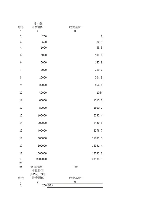 工程建设其他费计算表