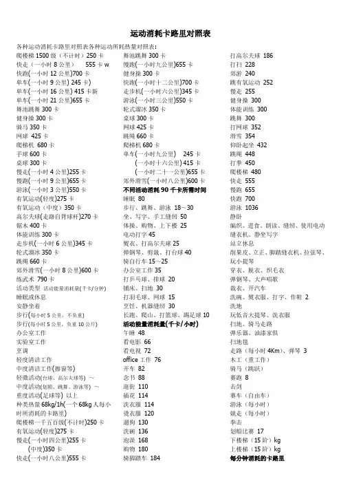 各种运动消耗卡路里对照表各种运动所耗热量对照表