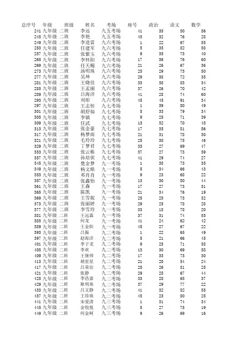 九年级第一次月考成绩123