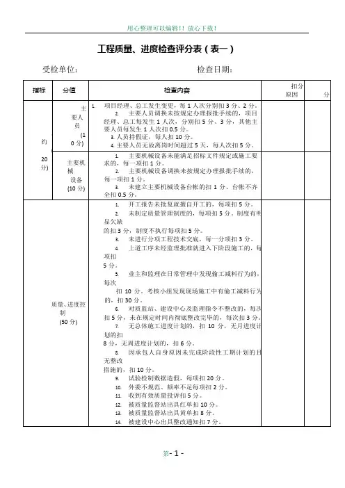 工程量化考核评分表
