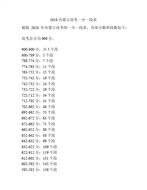 2018内蒙古高考一分一段表