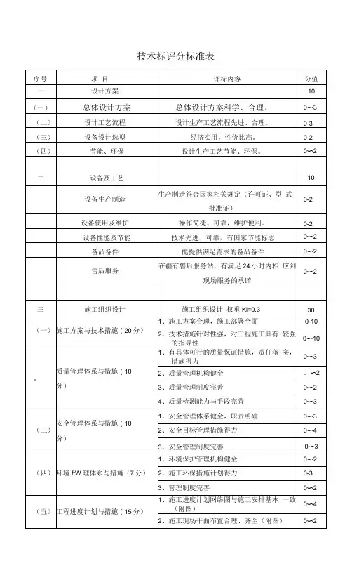 技术和商务标评分标准表