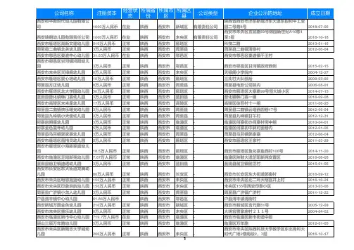 2020陕西省西安幼儿园名录黄页大全1514家